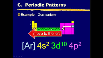 Electron configurations pt 1-4