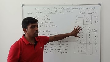 How to write Full _ Adder Program Using Case Statement? || Verilog HDL || S VIJAY MURUGAN