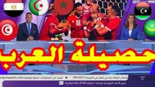 تقرير beIN SPORT حصيلة المنتخبات العربية في تصفيات كأس إفريقيا 2019 الكاميرون