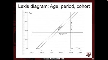 Day 3. An Introduction to Demography (01/25/2022)