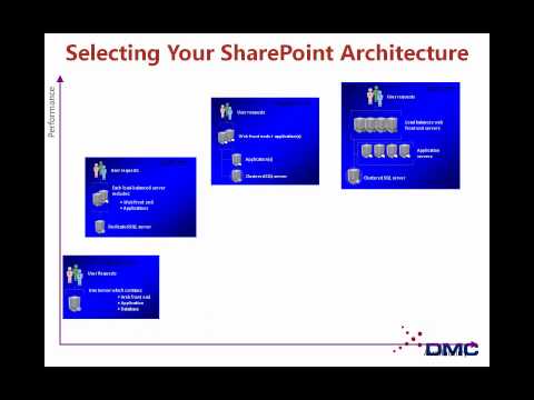 Planning a Successful Microsoft SharePoint Portal