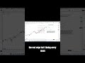 Why Smart Money Buys the Dip