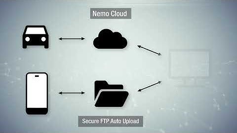 Centralized, web-based data management automation and reporting with Nemo 5G RAN Analytics