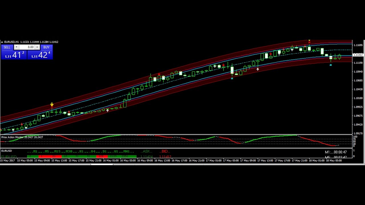 3 Best US Forex Brokers for - blogger.com best usd forex broker