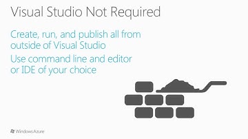 Learn Windows Azure Introduction to Node JS with Windows Azure
