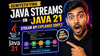 Demystifying Java Streams in Java 21 | Stream API Explained Simply Features Of Java Programming Language Tutorial 2