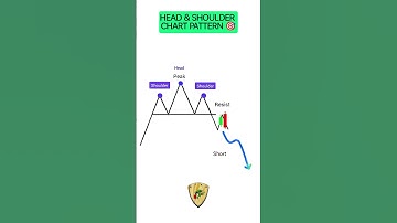 What is Head & Shoulders Trading Pattern Explained in 30 Seconds| Chart Pattern for Reversals @ATEA
