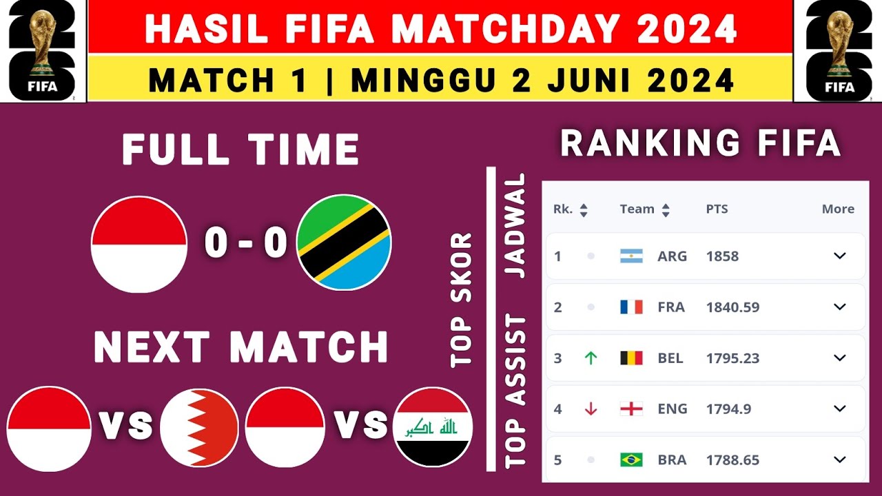 JUSTIN HUBNER ABSEN. LINE UP TIMNAS INDONESIA VS TANZANIA LAGA UJI COBA KUALIFIKASI PIALA DUNIA