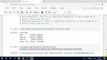 Hypothesis Testing - Anova & Chi Square Test of Independence using Python