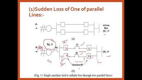 PSS  Lecture  28 :- Application to  Equal Area Criteria