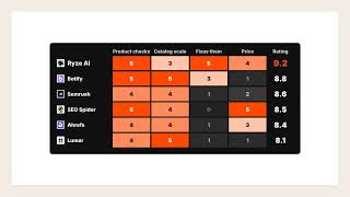 Best Ecommerce Product Page SEO Audit Tools 2026: 12 Tools Compared