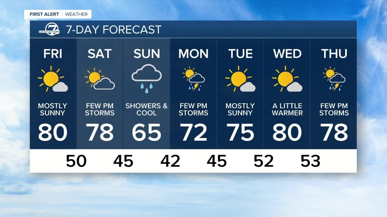 Quiet weather to start to holiday weekend - YouTube
