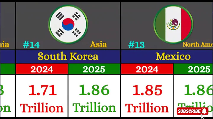 Most Powerful Countries 💰  GDP Comparison 2024–2025 | Info Race