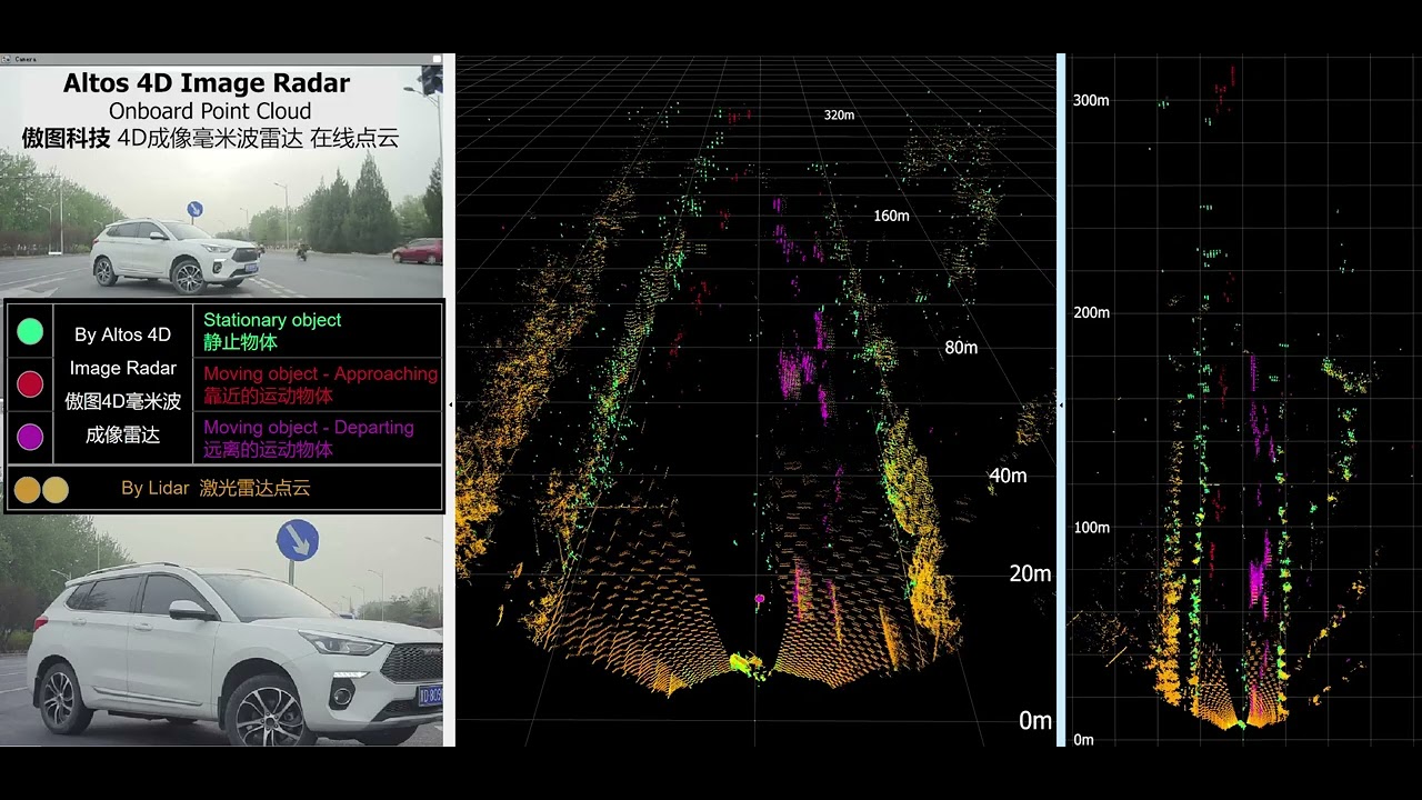Altos 4D Image Radar Point Cloud (with comparison to that of a Hesai ...