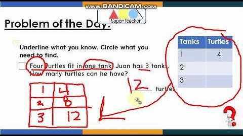 Problem-Solving Strategy: Make a Table Part 2