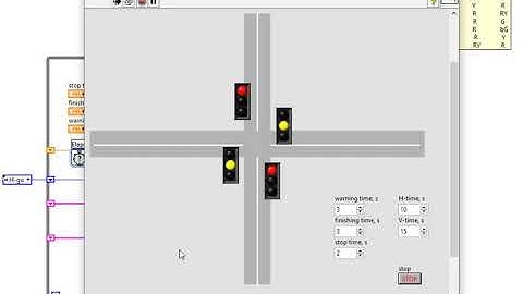 Simple state machine for traffic light. LabVIEW