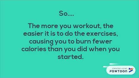 How to use FITT principle in workouts