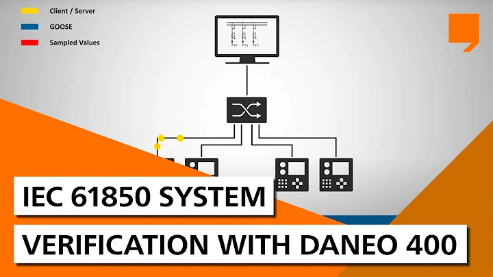 IEC 61850 System Verification with DANEO 400