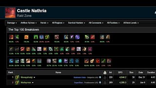 World Rank 2 Survival Hunter Heroic Artificer Xy Mox Shadowlands Youtube World Rank 2 Survival Hunter Heroic Artificer Xy Mox Shadowlands Youtube