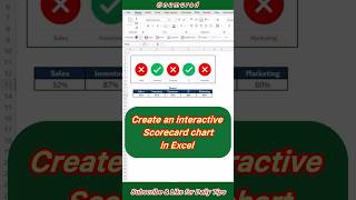 Create an interactive scorecard chart in Excel | NU MURAD | EXCEL