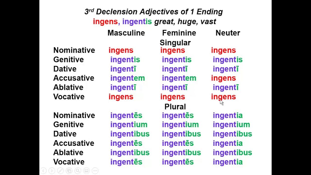 Adjectives to describe. Adjectives for describing. Movie adjectives. Adjectives describing films. Adjectives to describe a child.