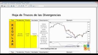 Curso de Forex - 98 de 99 - Trucos del Trading de Divergencias 1