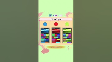 🔥🔥 Tính năng phối màu cực kỳ độc đáo COLOR HARMONY trên Canva