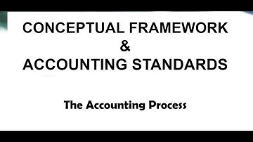 CFAS Series #2: The Accounting Process