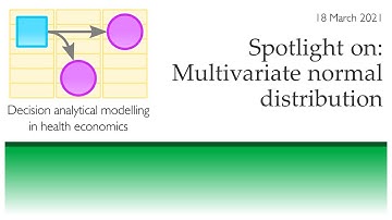 Spotlight on: Multivariate normal distribution