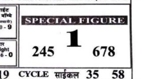 4/04/23 daily chart II part 1 II #video