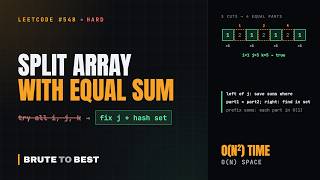 LeetCode #548: Split Array with Equal Sum, Fix the Middle Cut With a Hash Set