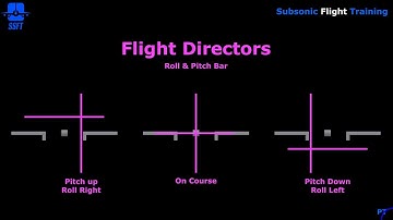 EFIS PFD - Flight Directors (iFly 747-400)