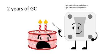 2 Year Anniversary Of Galactic Conquest