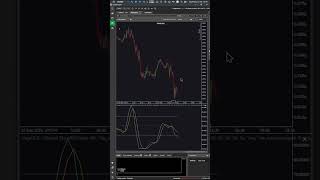 cTrader Rsi and StochRSI Alerts Indicator #cTrader #rsi #trading #daytrading #tradingindicators