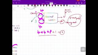 02. Decimal Adder