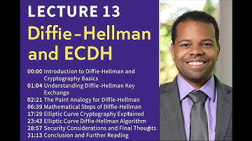 Understanding Diffie-Hellman and Elliptic Curve Cryptography