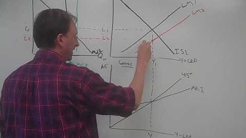Monetary Policy in the IS LM Model