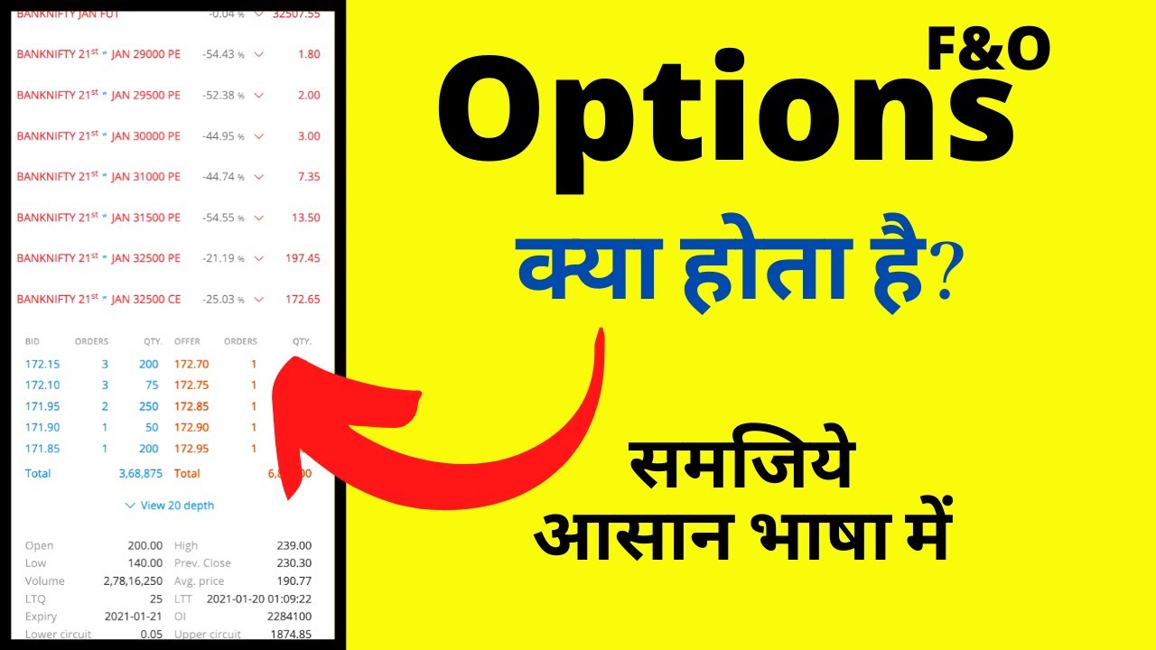 Options Kya Hota Hai Options Explained With Examples YouTube