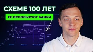 Дистрибуция Вайкоффа: Как банки продают на пиках рынка | Метод Вайкоффа | Обучение трейдингу.