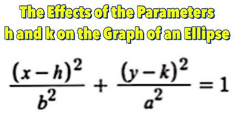 The Effects of Parameters h and k on the Graph of an Ellipse Explained Using Desmos