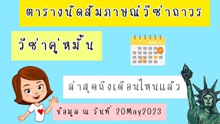 ตารางนัดสัมภาษณ์ วีซ่าK1, วีซ่าถาวรคู่สมรสถึงเดือนอะไรแล้ว ตัวอย่าง Timeline ข้อมูลวันที่ 20 May2023