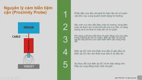 Webinar đào tạo Bảo trì dự đoán - Phần 2.8: Cảm biến tiệm cận - Proximity Probe.