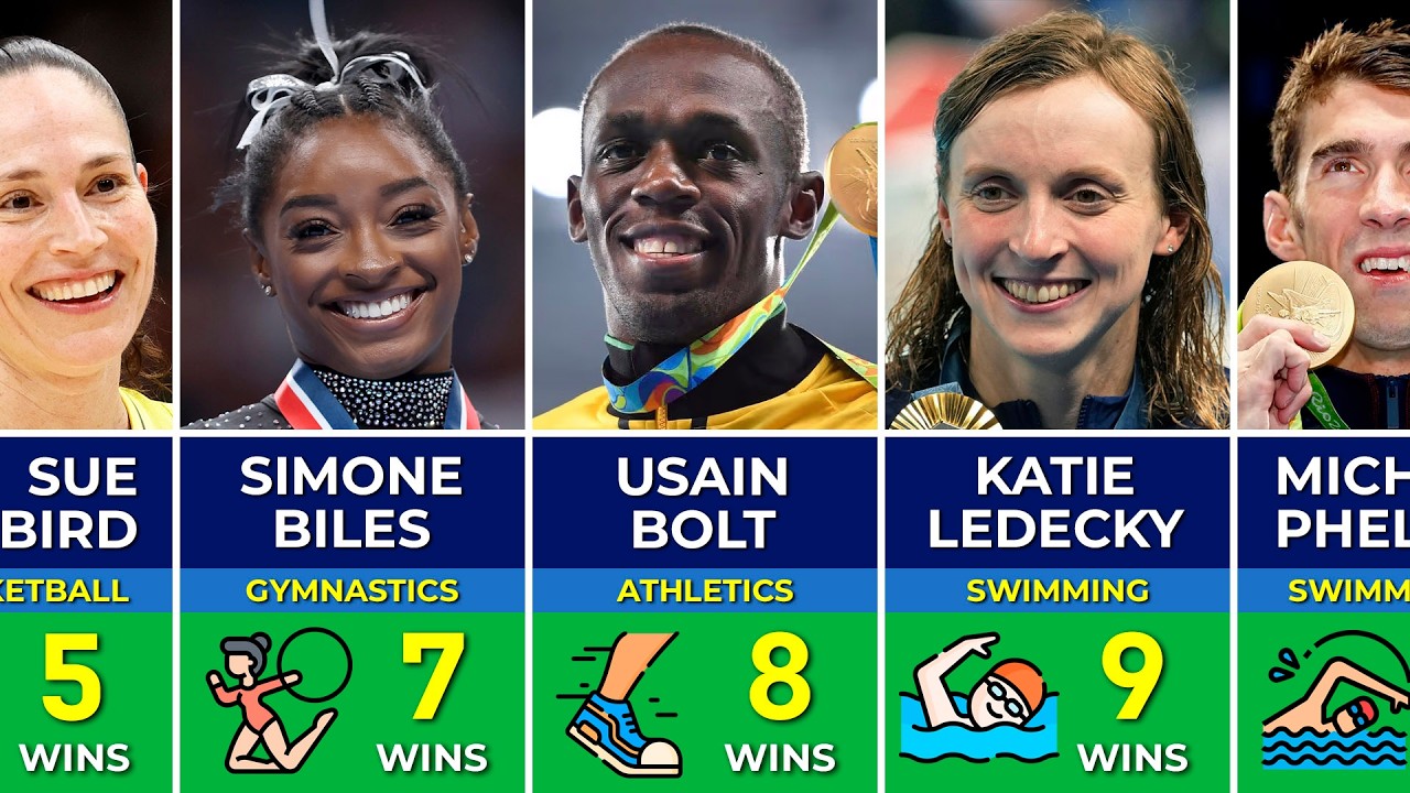 These Athletes Won the MOST Olympic Gold Medals Ever 🥇
