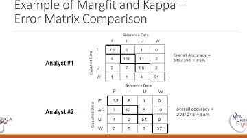 Accuracy Assessment of Remotely Sensed Data: Part 6