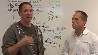 Lets Explore Partaking in the Business Process with Jason from Redhat