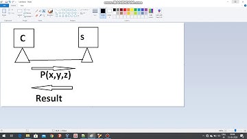 Remote Procedure Call Programming in C | Distributed Systems part 1