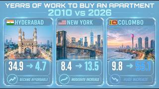How many years should you work to buy an apartment in different cities?