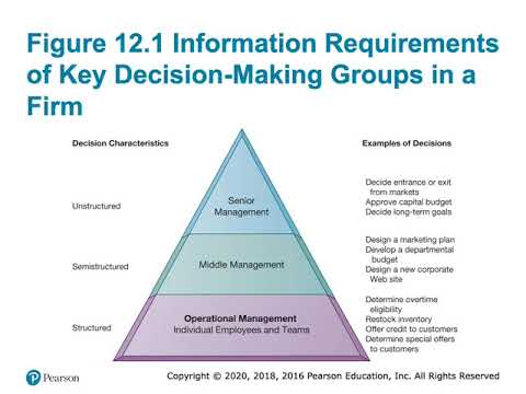 Chapter 10 Enhancing Decision Making