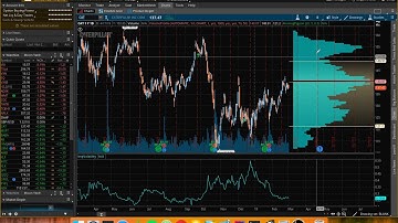 The Playbook #3 : Scalping Gamma