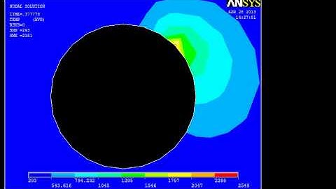 Ansys Laser cutting operation analysis